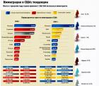 Прикрепленное изображение: Иммиграция.jpeg
