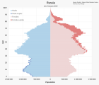 Прикрепленное изображение: Russia_Population_Pyramid.svg.png