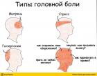 Прикрепленное изображение: Типы головной боли.jpg