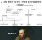 Прикрепленное изображение: Начать читать Достоевского.jpg