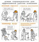 Прикрепленное изображение: Новые специальности.jpg