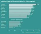 Прикрепленное изображение: Женщины-руководители.jpg