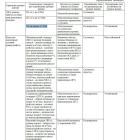 Прикрепленное изображение: Архив - Критерии уровня жизни 2026.jpg