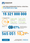 Прикрепленное изображение: RUS-Инфографика-ключевая-статистика-15-октября.png
