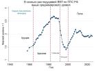 Прикрепленное изображение: ВВП по ППС в РФ и в мире.jpg