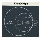 Прикрепленное изображение: Круги Эйлера.jpg