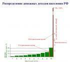 Прикрепленное изображение: raspredelenie.JPG