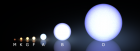 Прикрепленное изображение: 800px_Morgan_Keenan_spectral_classification.png