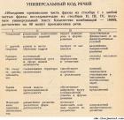 Прикрепленное изображение: Универсальный код речей.jpg