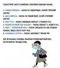 Прикрепленное изображение: Способы ношения маски.jpg