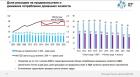 Прикрепленное изображение: Потребление и зарплата 2022.jpg