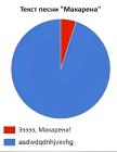 Прикрепленное изображение: Текст песни Макарена.jpg